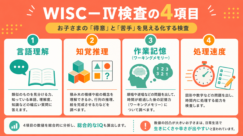 WISC－Ⅳ検査の4項目
